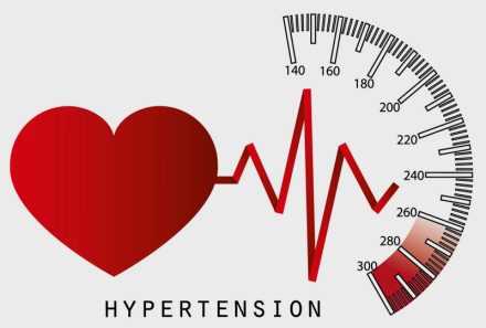 Understanding Hypertension in Preparation for the NCLEX Exam