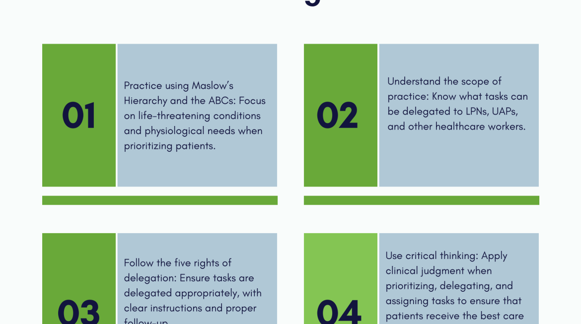 Fundamentals of Nursing: Prioritization, Delegation, and Assignment