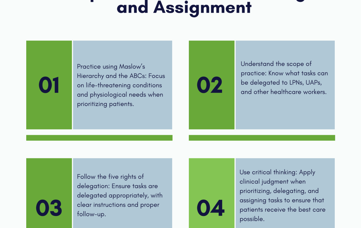 Fundamentals of Nursing: Prioritization, Delegation, and Assignment