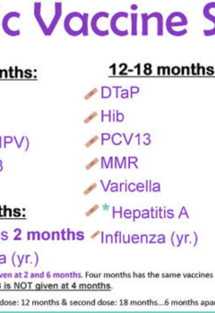 IMMUNIZATION SCHEDULES: NCLEX TIPS FOR PEDIATRIC VACCINATION GUIDELINES