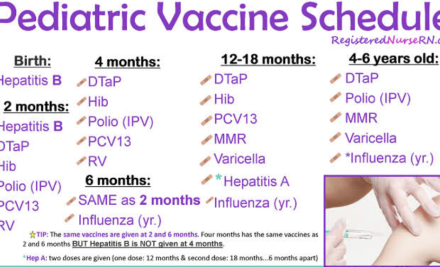 IMMUNIZATION SCHEDULES: NCLEX TIPS FOR PEDIATRIC VACCINATION GUIDELINES