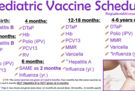 IMMUNIZATION SCHEDULES: NCLEX TIPS FOR PEDIATRIC VACCINATION GUIDELINES