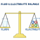 FLUID AND ELECTROLYTE IMBALANCES IN CHILDREN: NCLEX ESSENTIALS