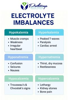 Mastering Electrolyte Imbalance – A Must-Know NCLEX Topic for Every Nursing Student