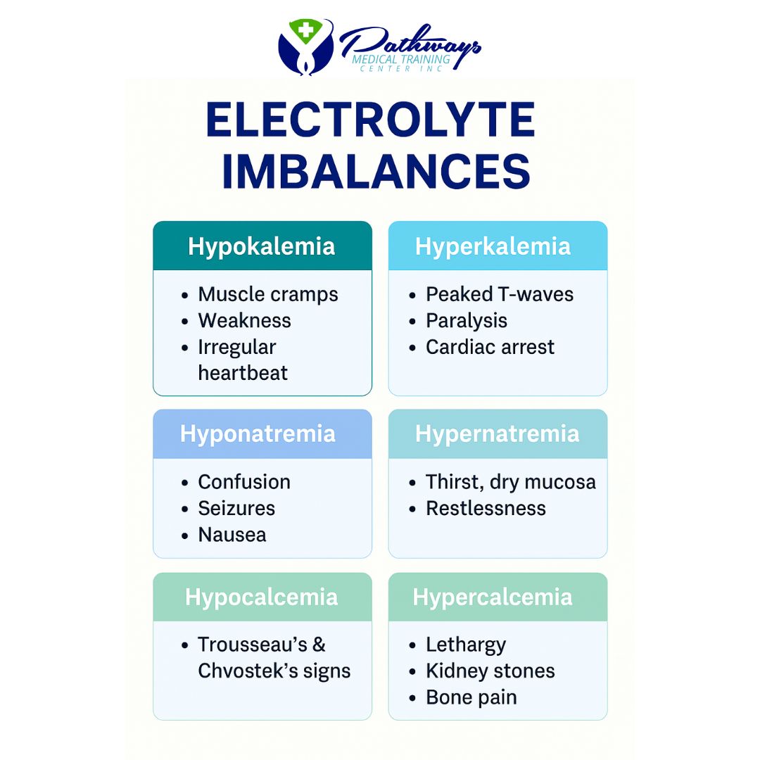 Mastering Electrolyte Imbalance – A Must-Know NCLEX Topic for Every Nursing Student