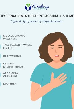 Hyperkalemia (High Potassium > 5.0 mEq/L): What Every NCLEX Test-Taker Should Know